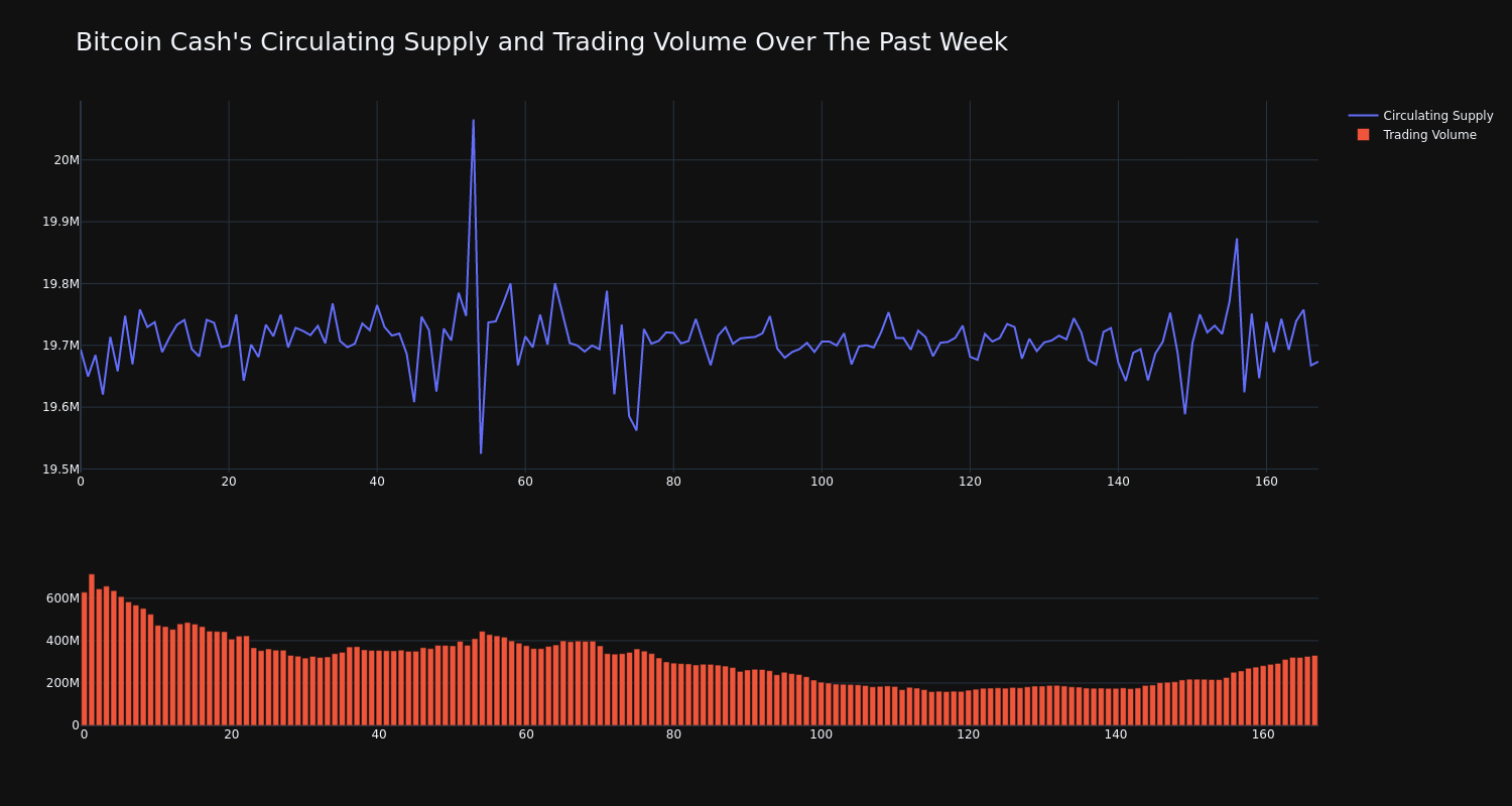 supply_and_vol