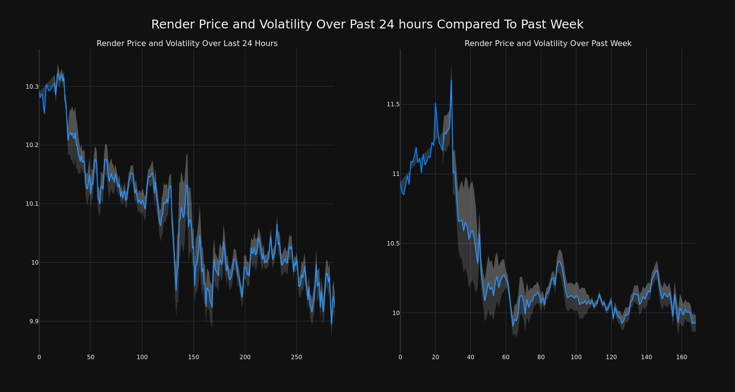 price_chart