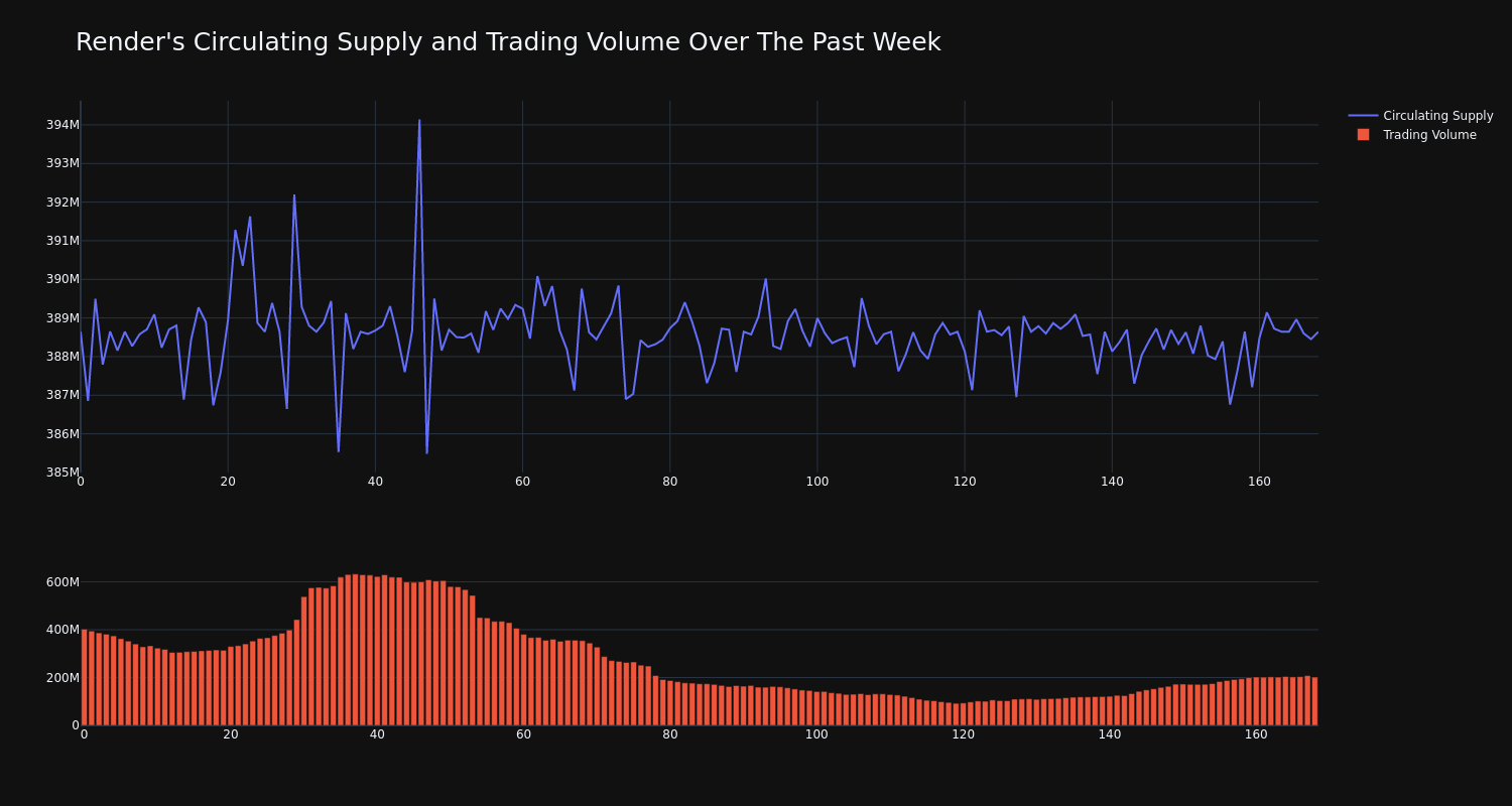 supply_and_vol