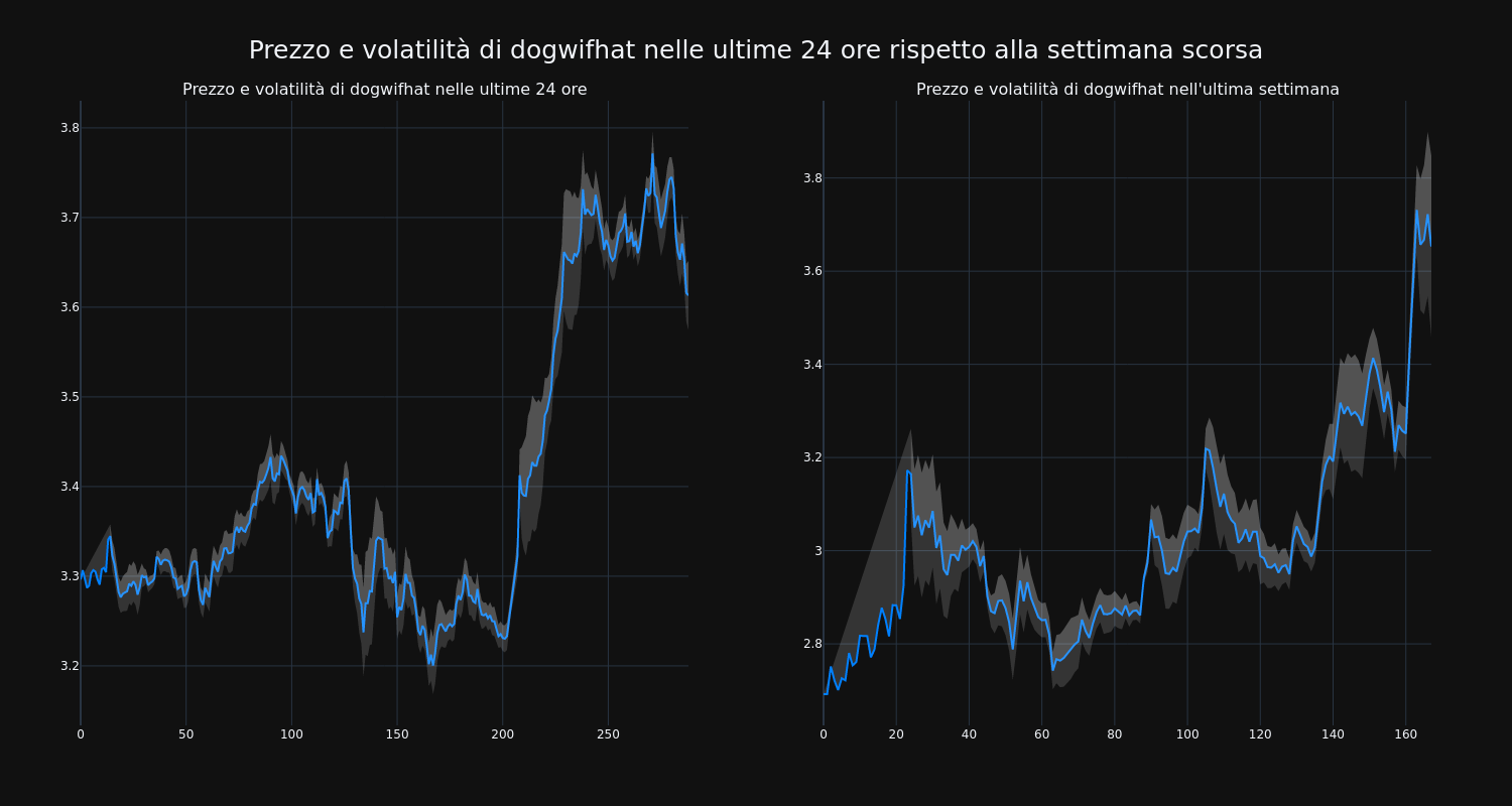 price_chart