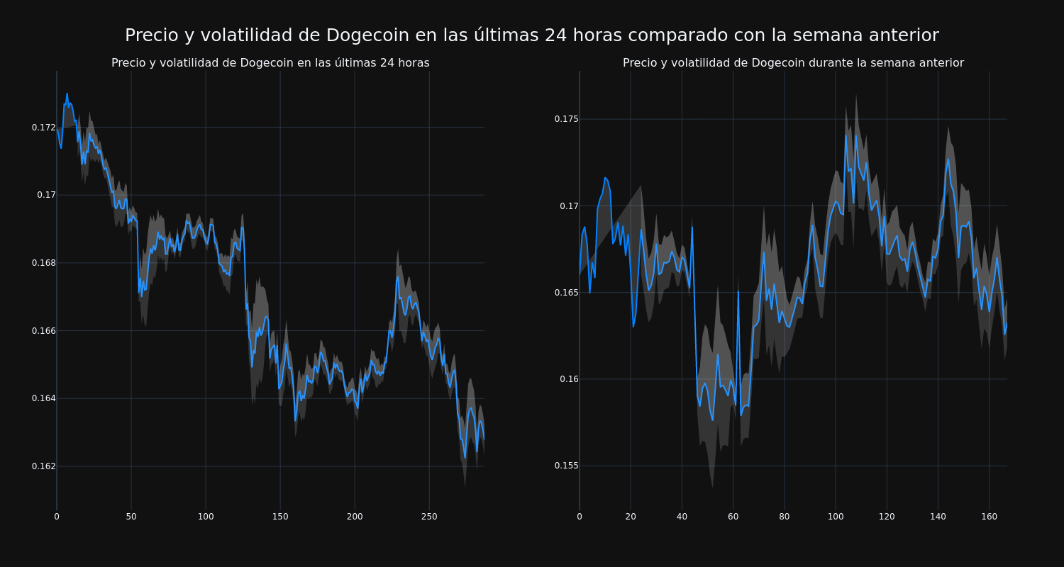 price_chart