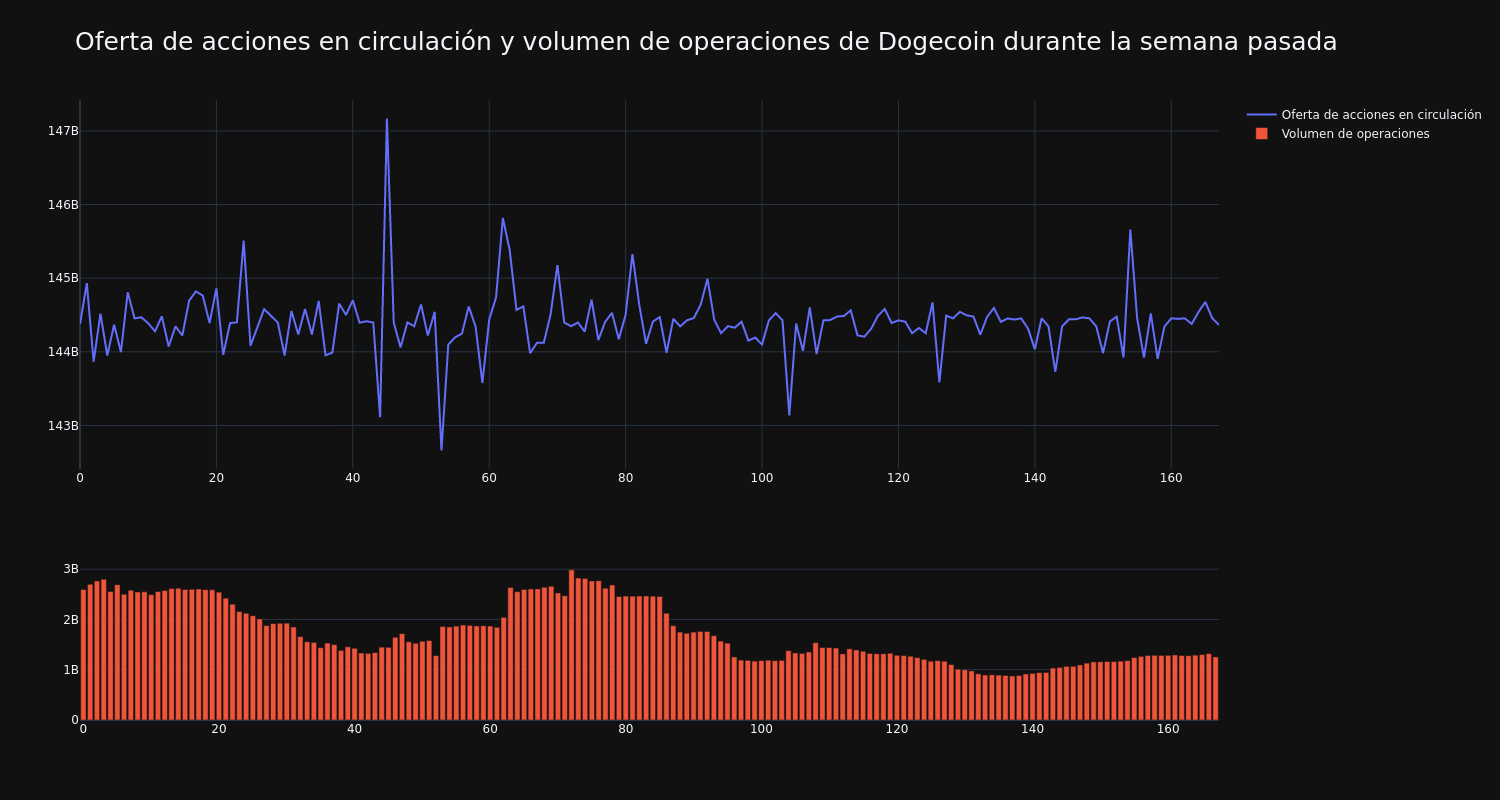 supply_and_vol