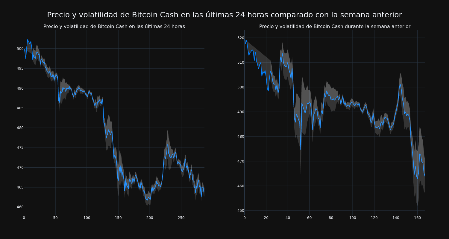 price_chart