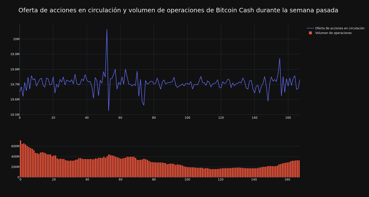 supply_and_vol