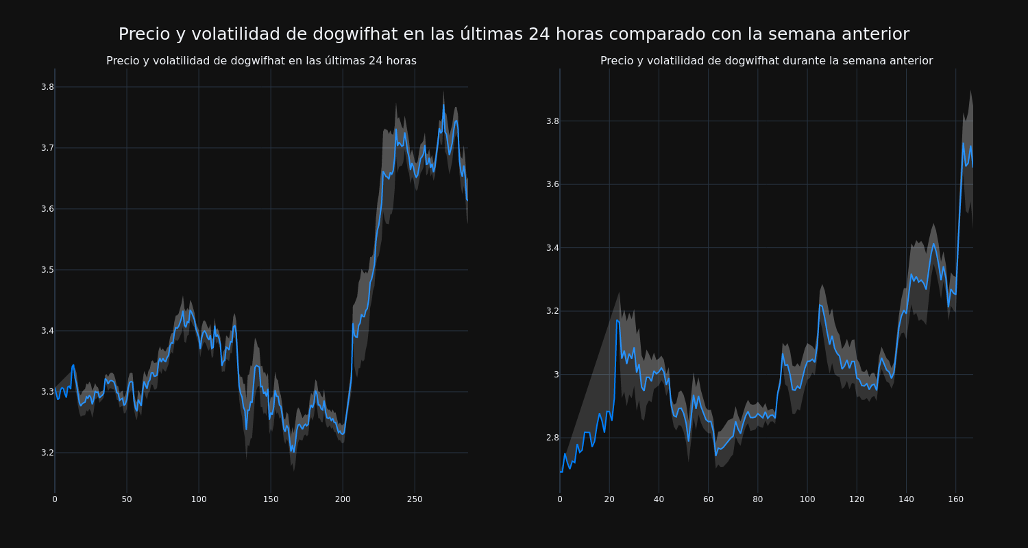 price_chart