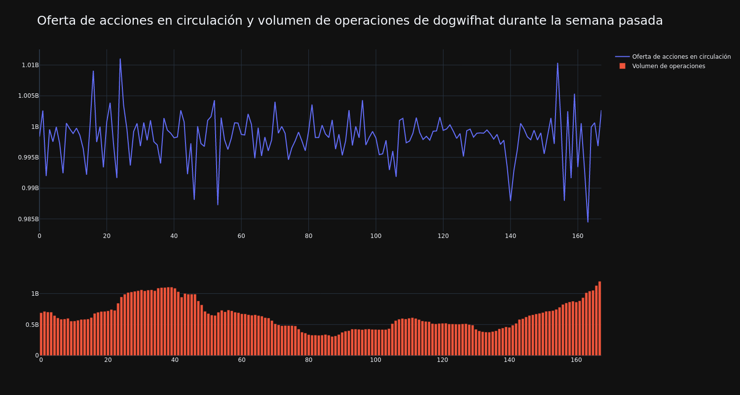 supply_and_vol