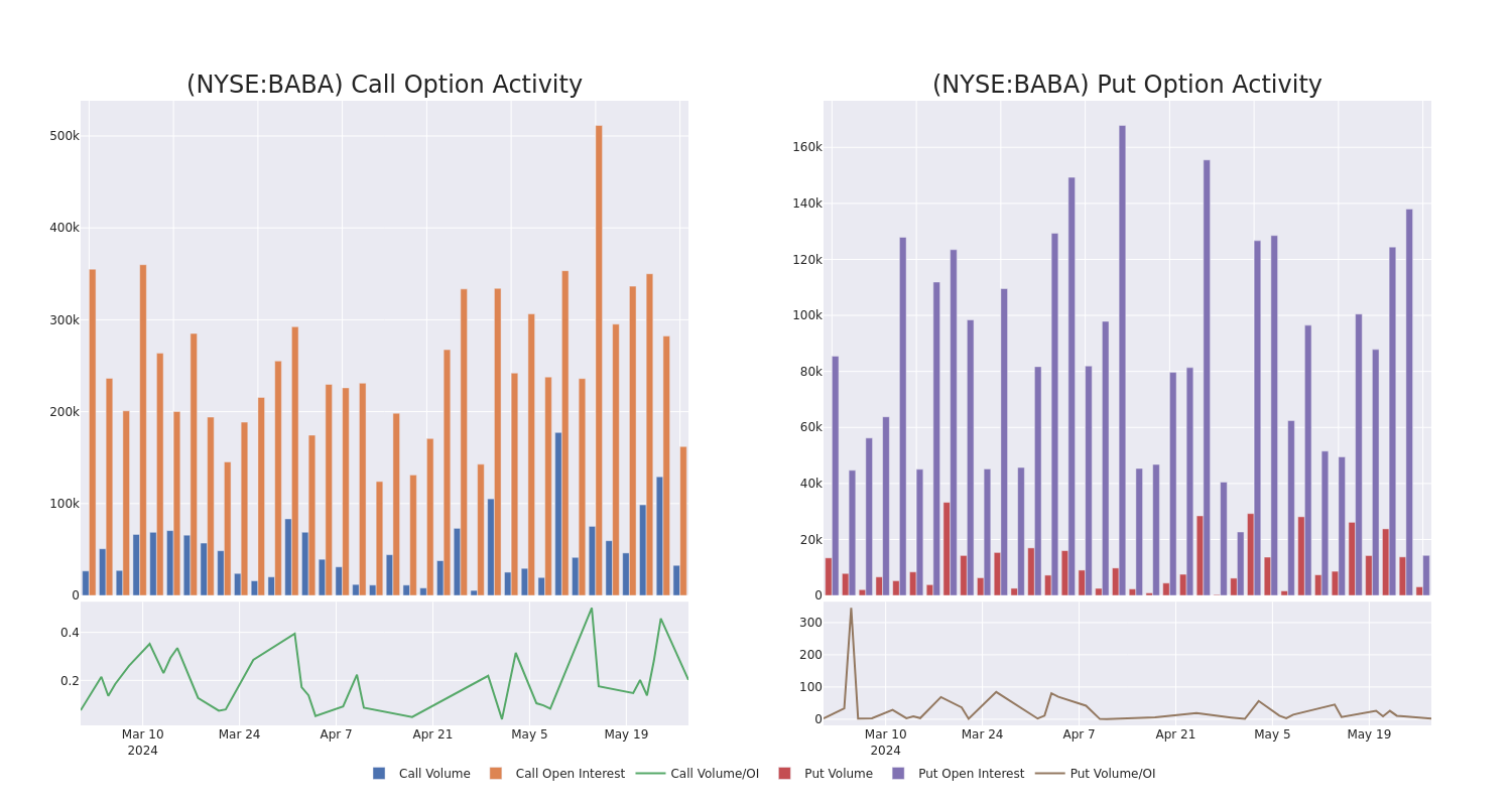 Options Call Chart