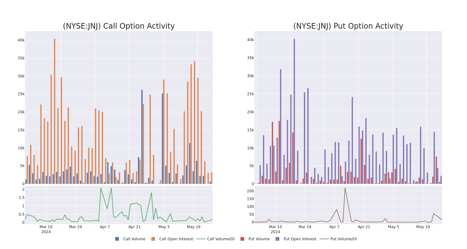 Options Call Chart