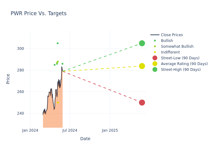 price target chart