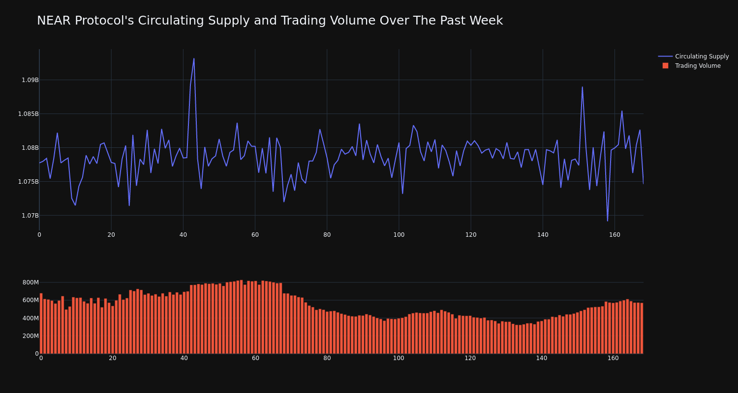 supply_and_vol