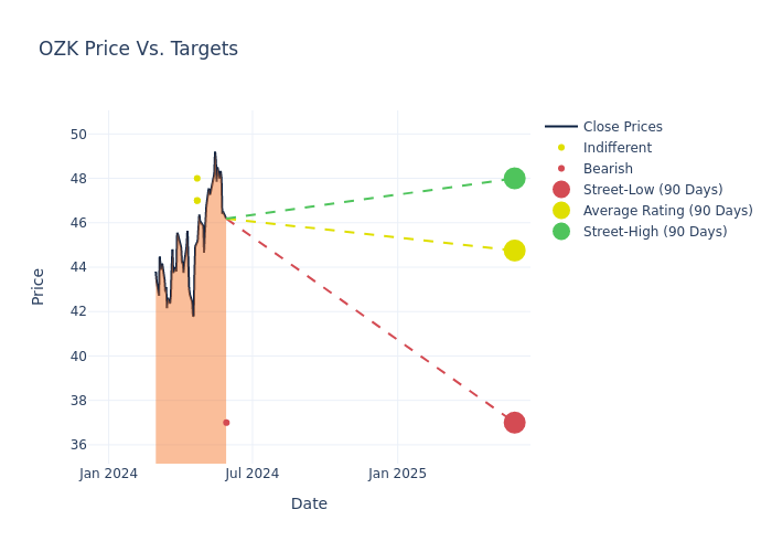 price target chart