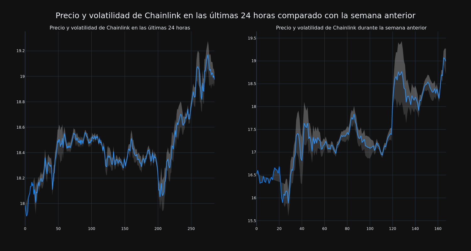 price_chart