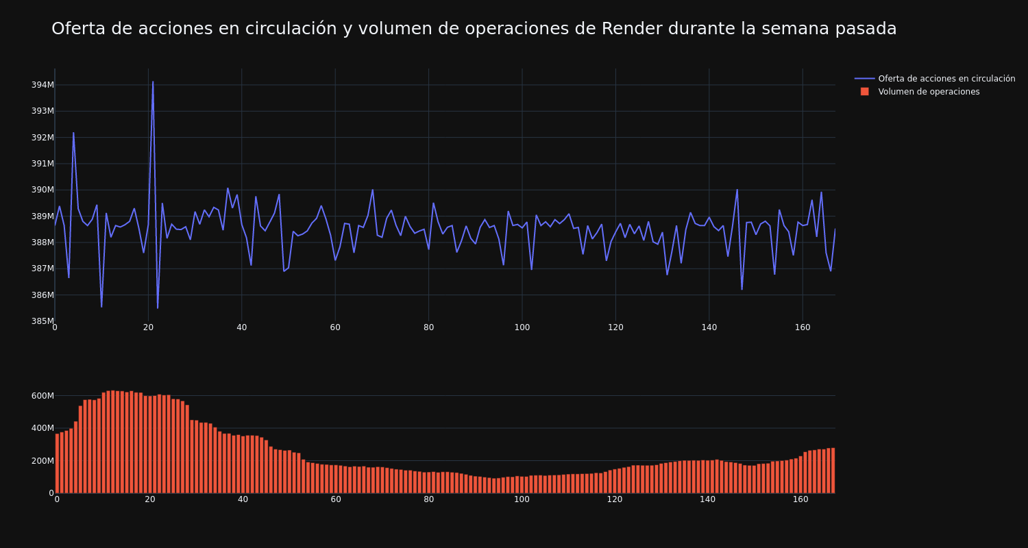 supply_and_vol