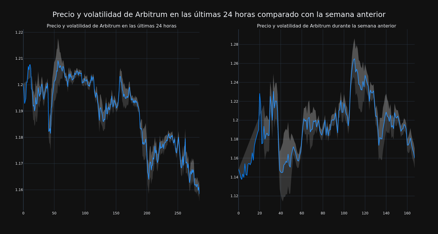 price_chart