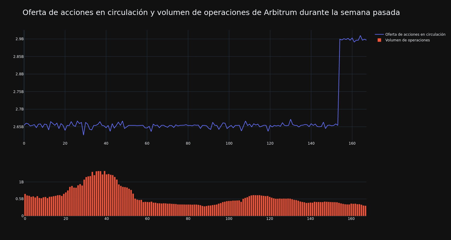 supply_and_vol