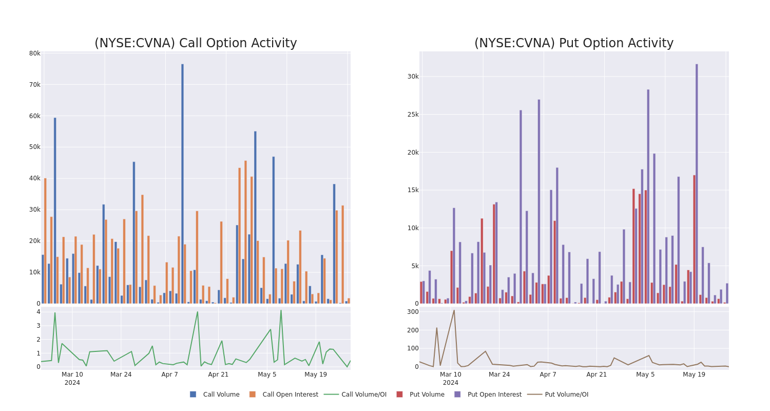 Options Call Chart