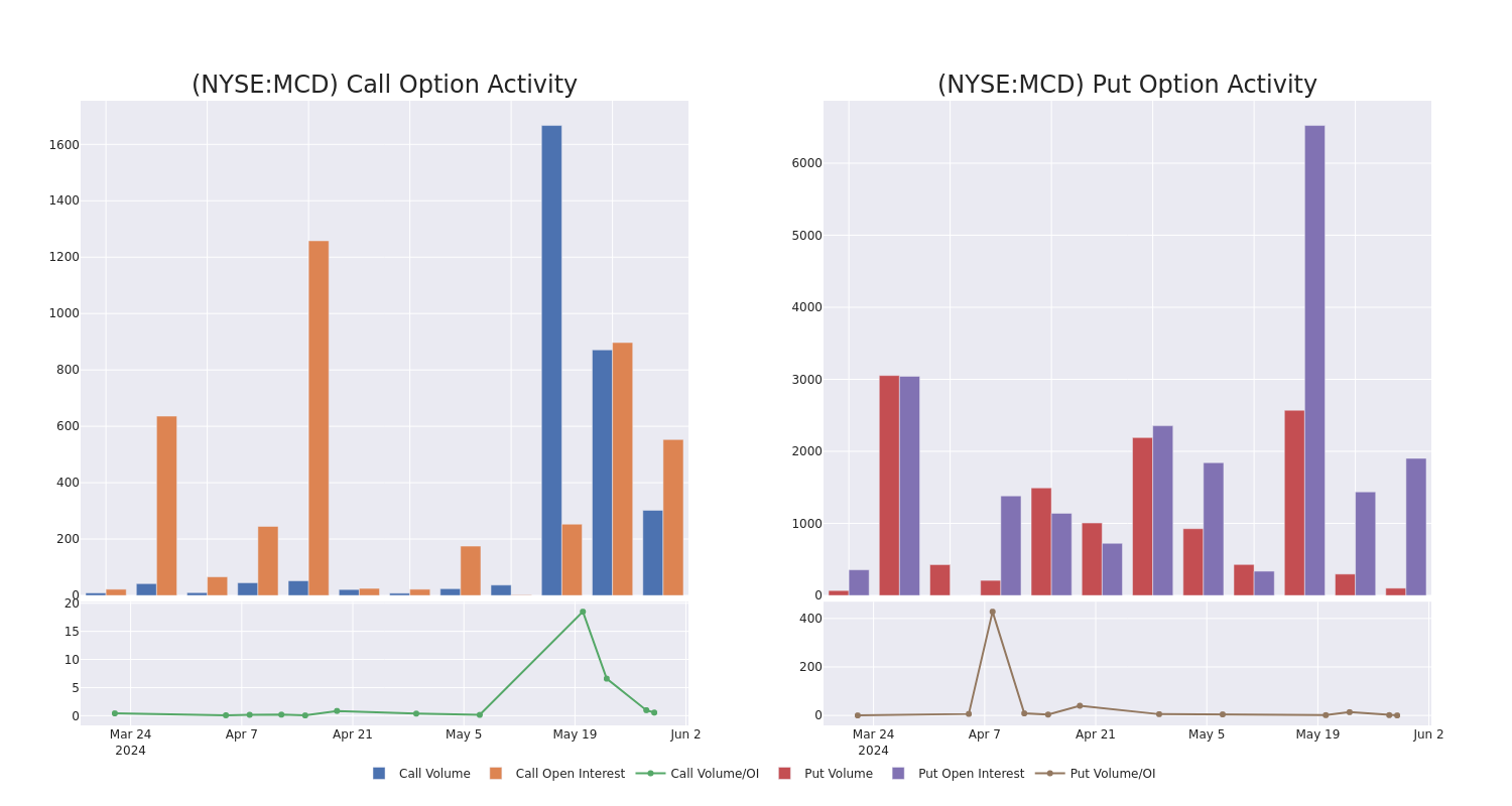 Options Call Chart