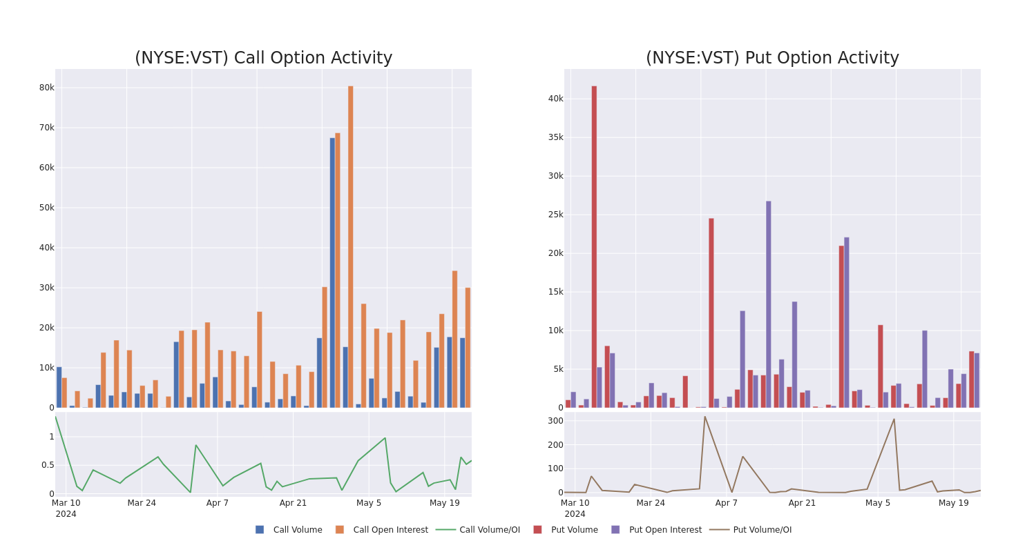 Options Call Chart