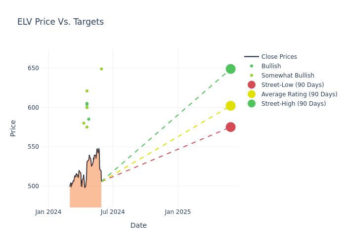 price target chart