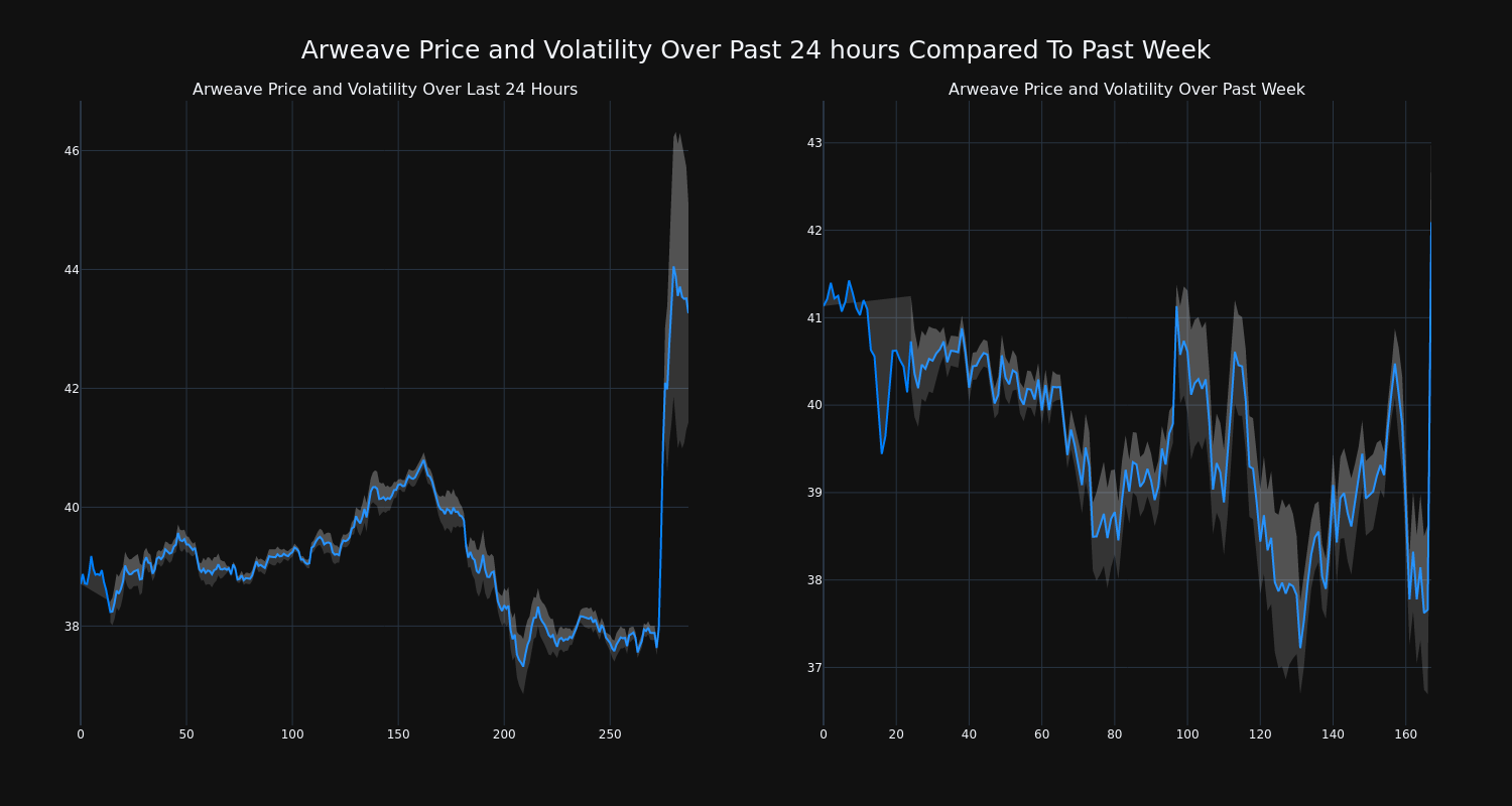 price_chart