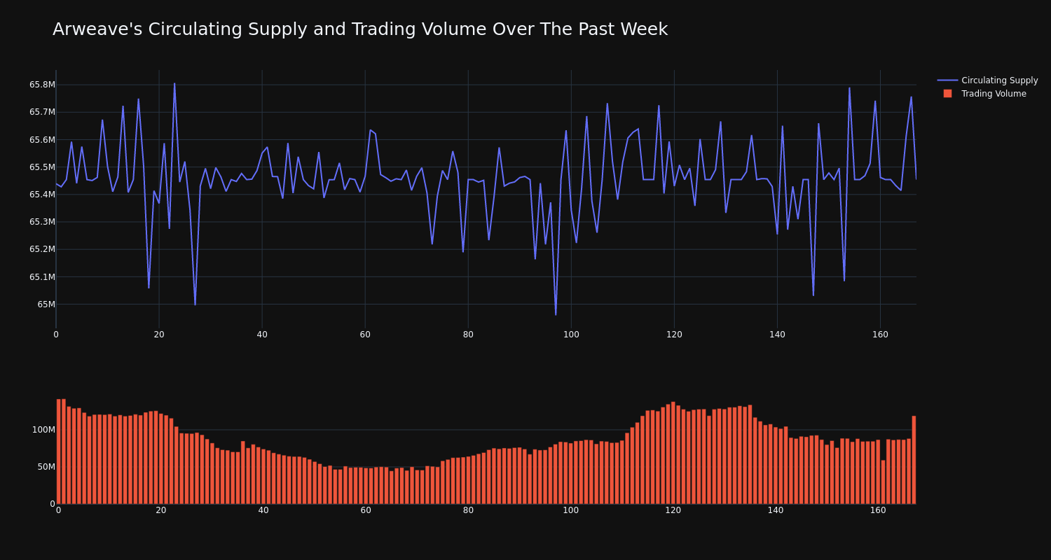 supply_and_vol