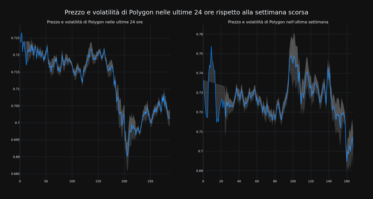 price_chart