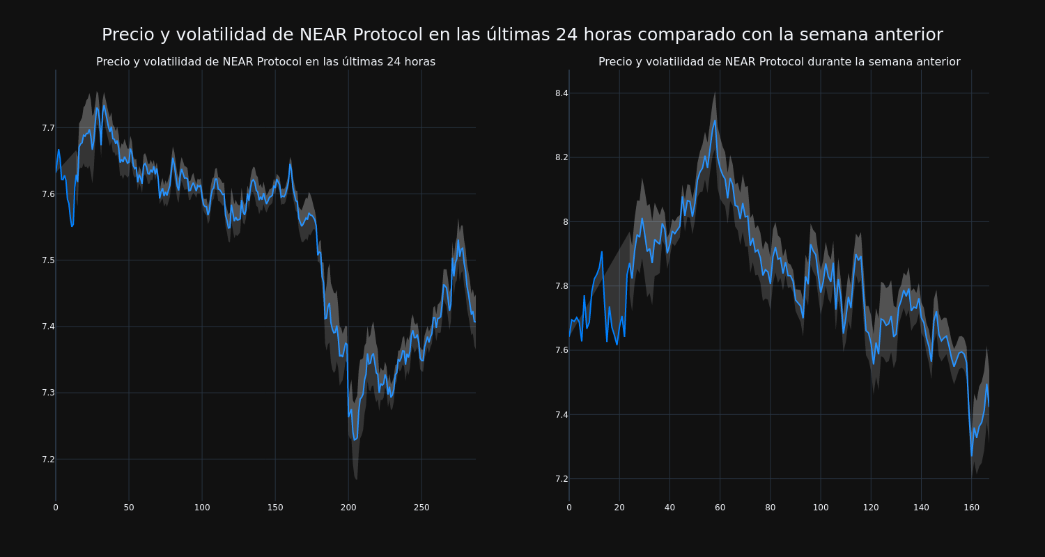 price_chart