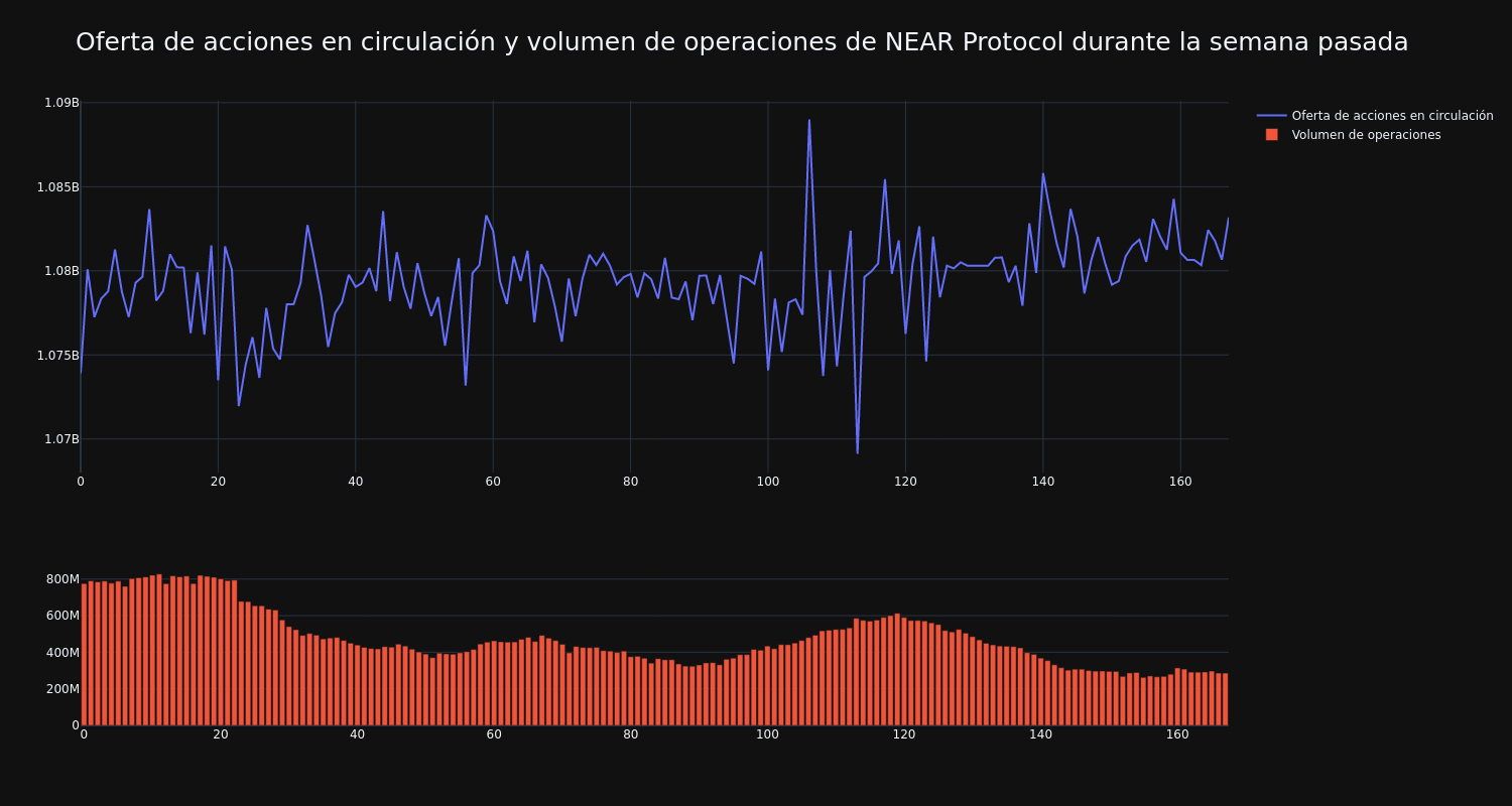 supply_and_vol