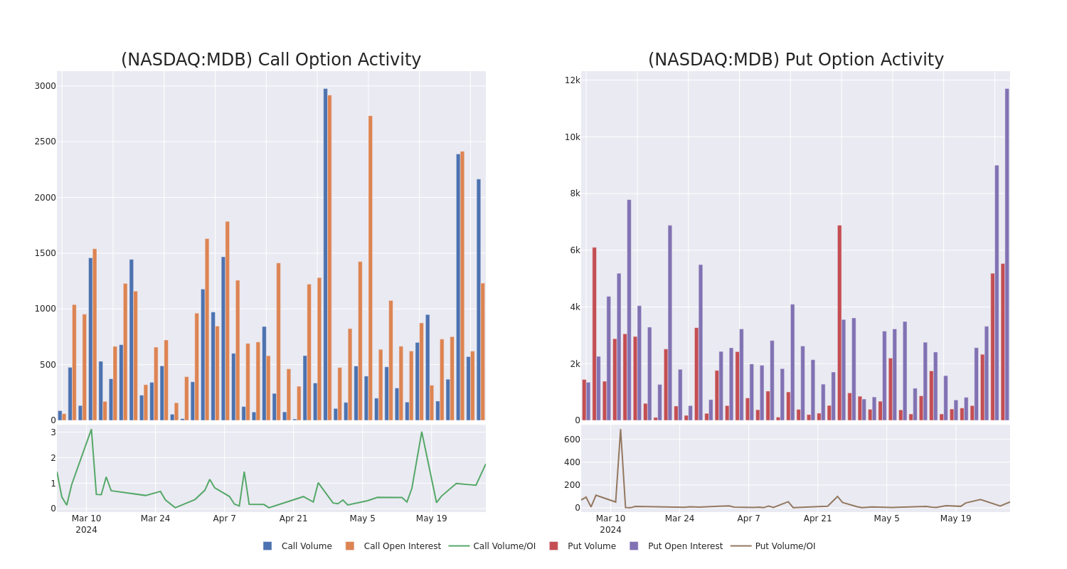 Options Call Chart