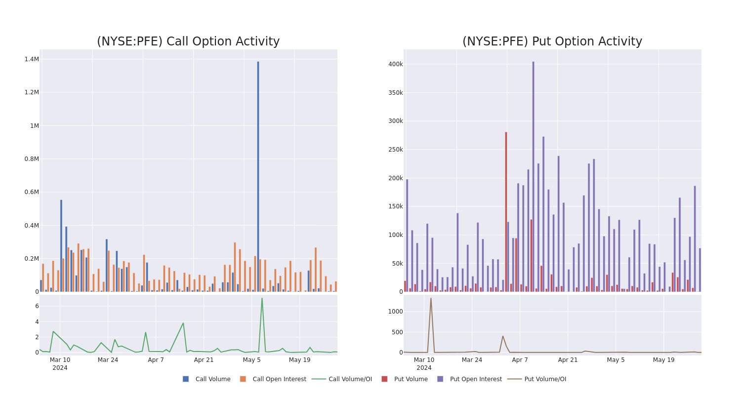 Options Call Chart