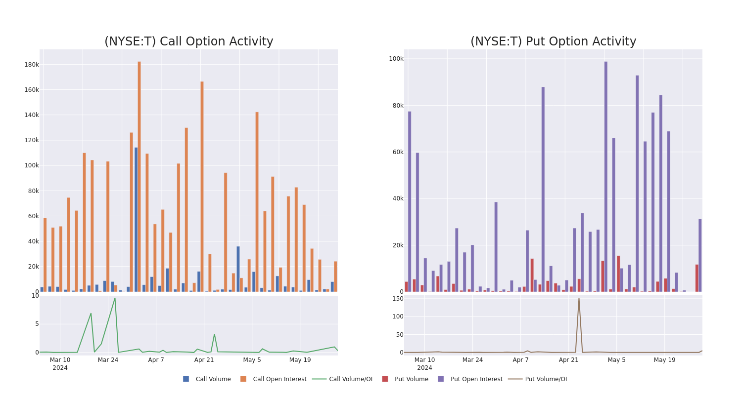 Options Call Chart