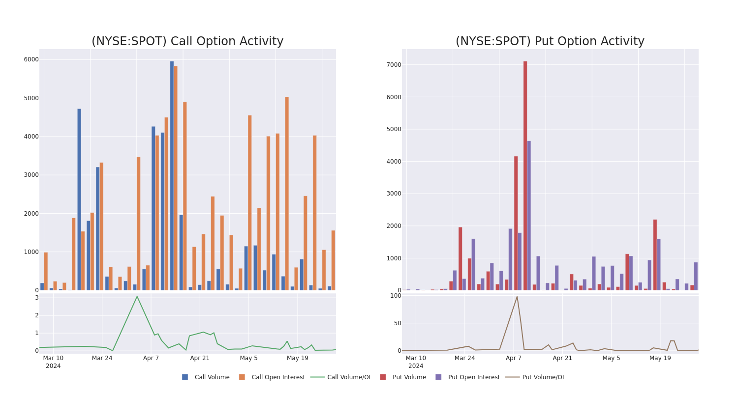 Options Call Chart