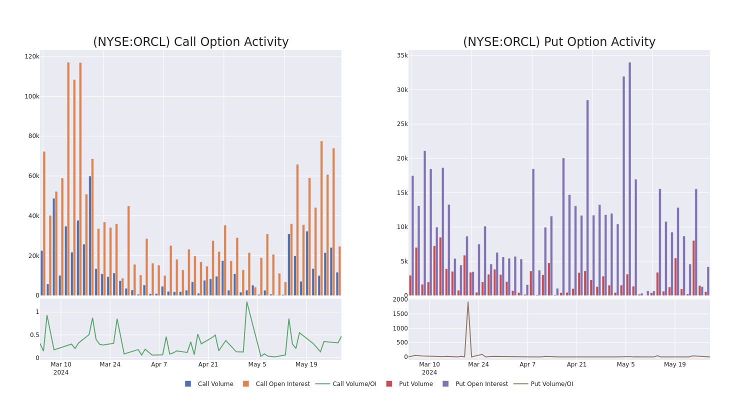 Options Call Chart