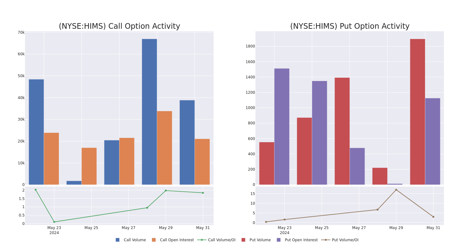 Options Call Chart