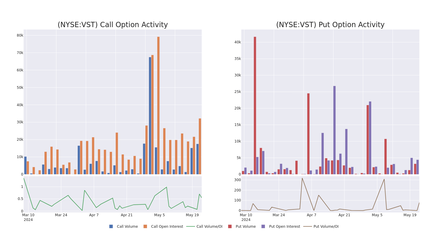 Options Call Chart