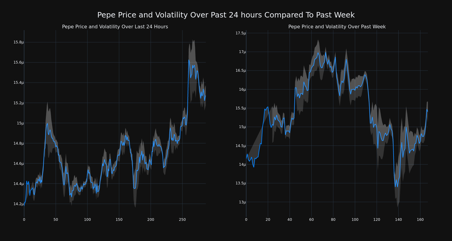 price_chart