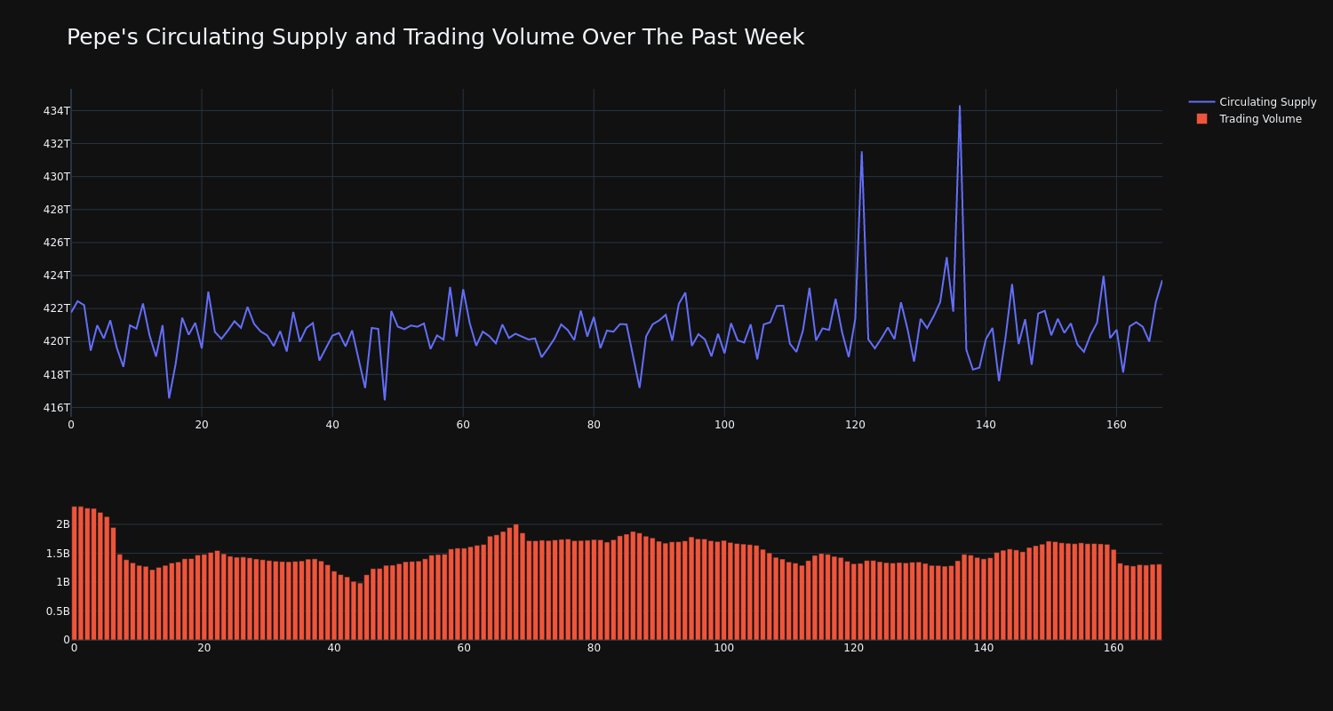 supply_and_vol