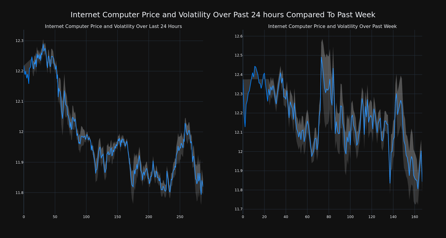 price_chart