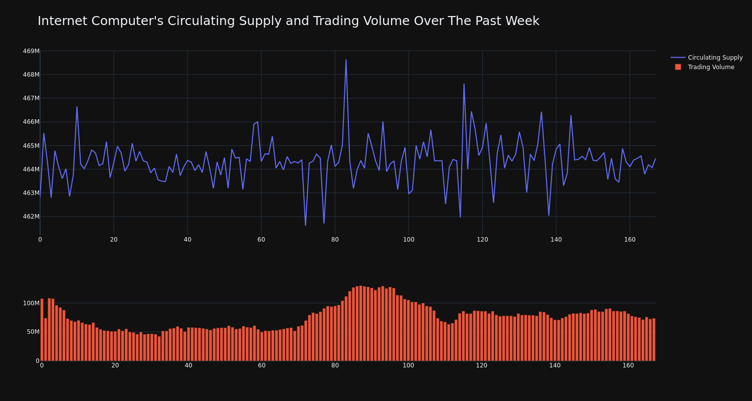 supply_and_vol