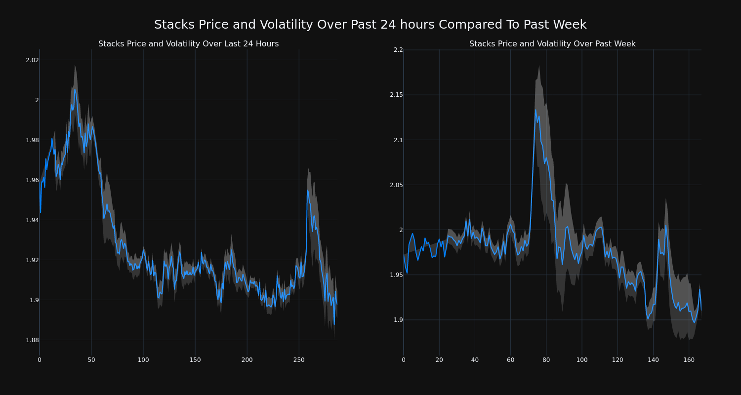 price_chart