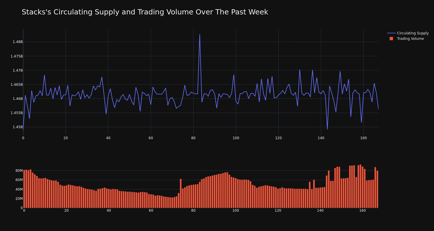 supply_and_vol