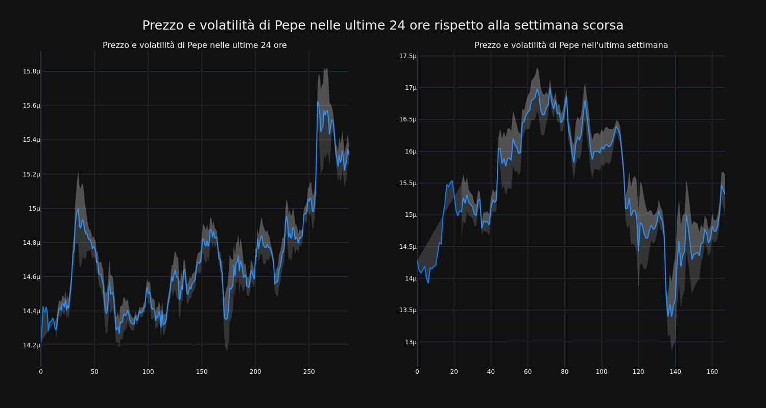 price_chart