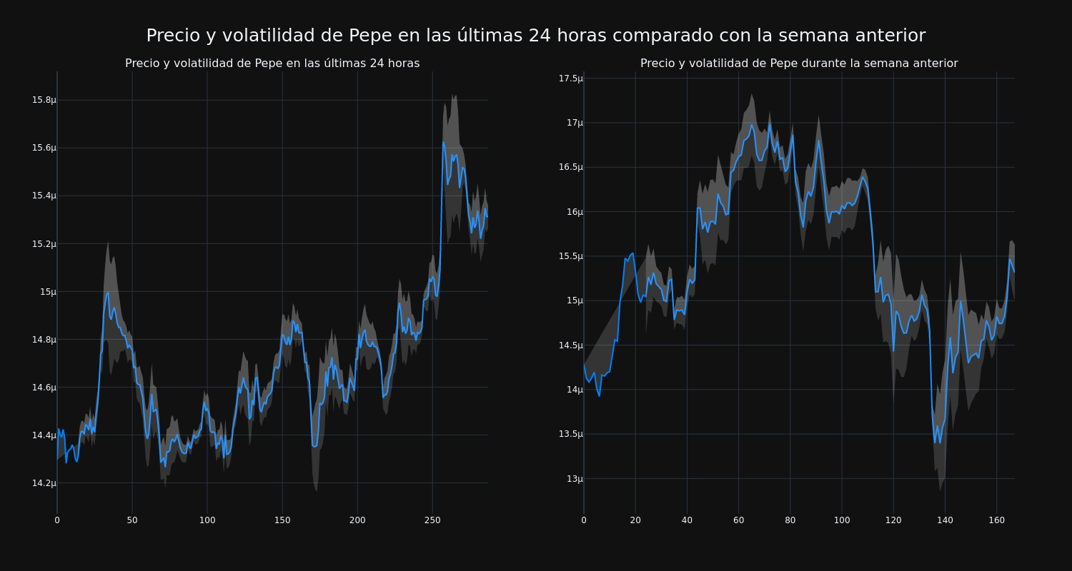 price_chart