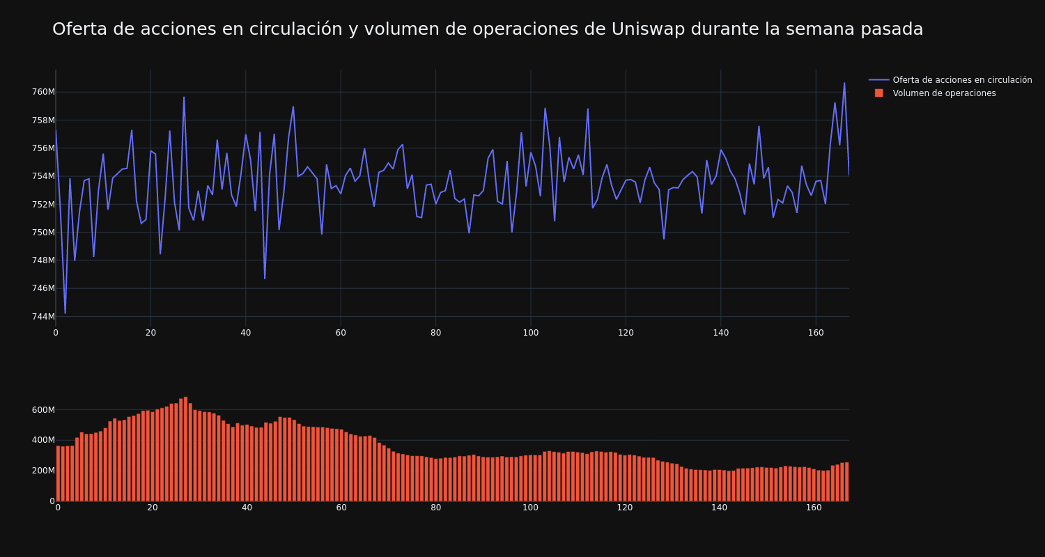 supply_and_vol