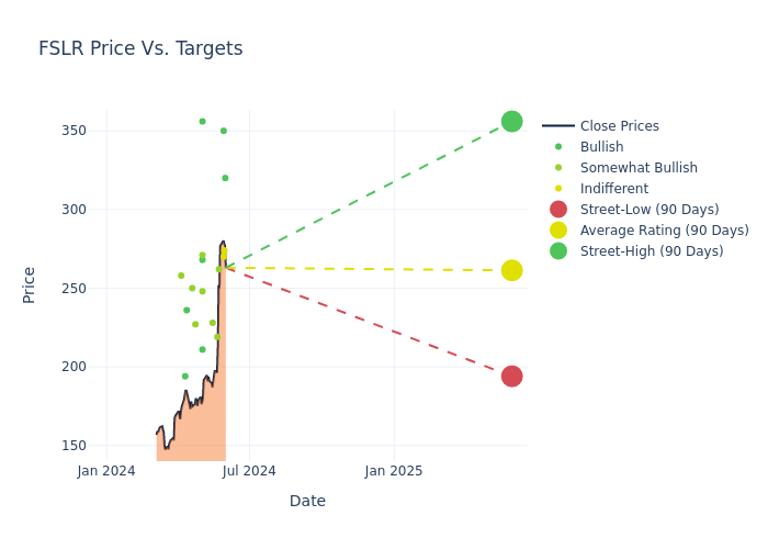 price target chart