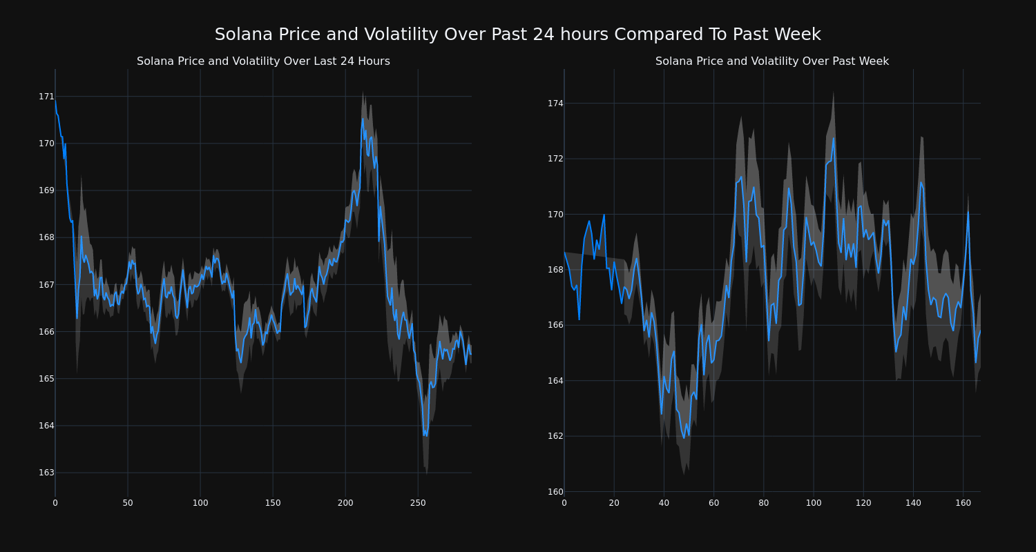 price_chart