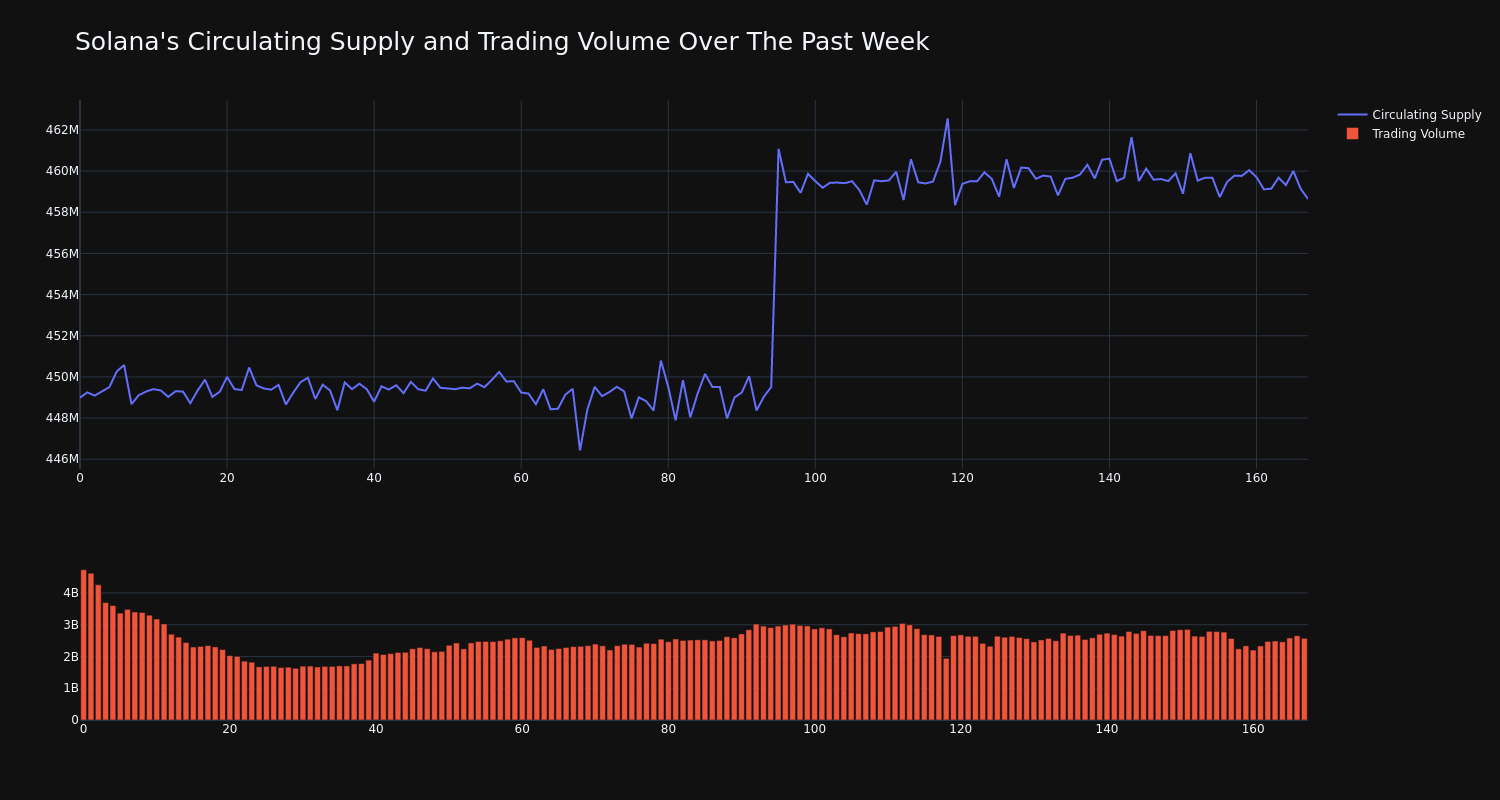 supply_and_vol