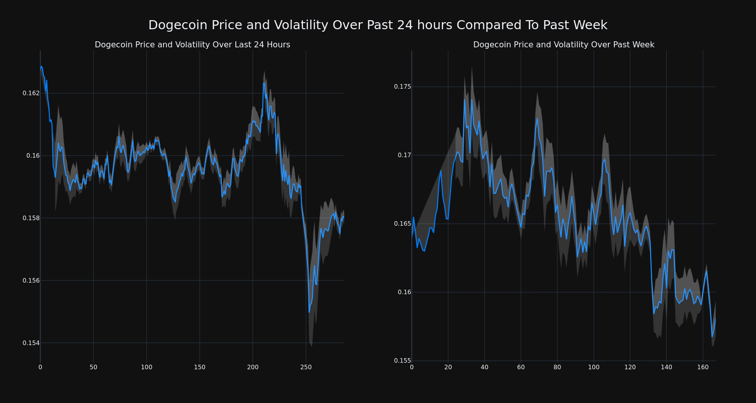 price_chart