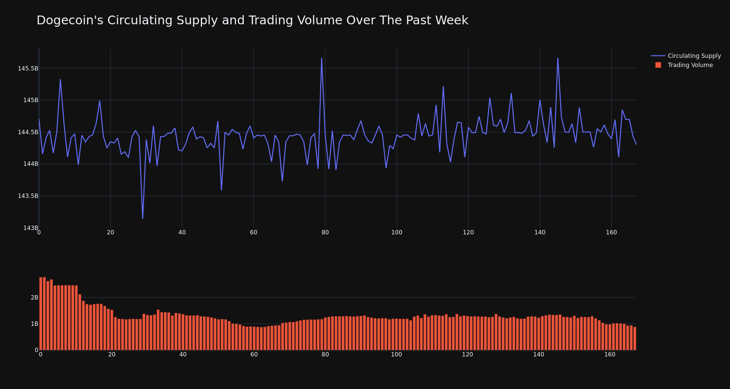 supply_and_vol