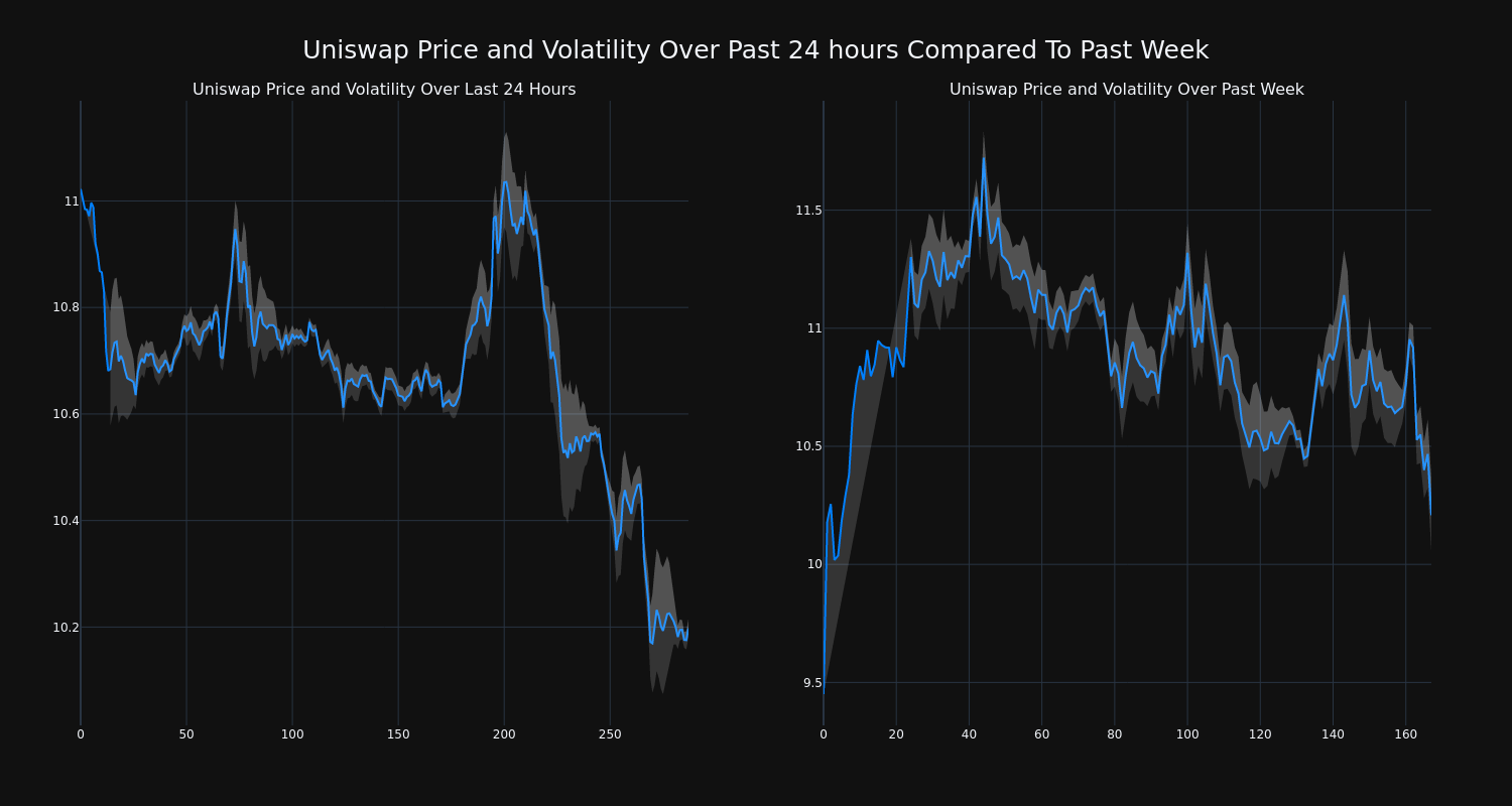 price_chart